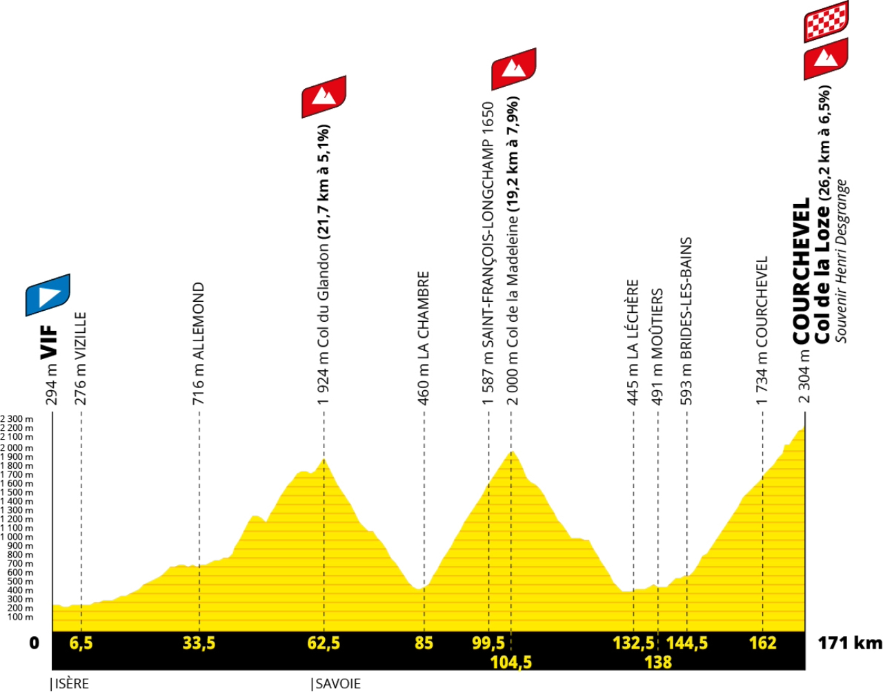 Tour de France 2025 Stage 18 A.S.O